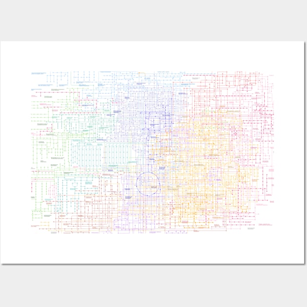 Metabolic pathway map Wall Art by RedPOD